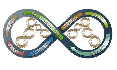 Pourquoi les entreprises agiles surpassent-elles leurs concurrents traditionnels?